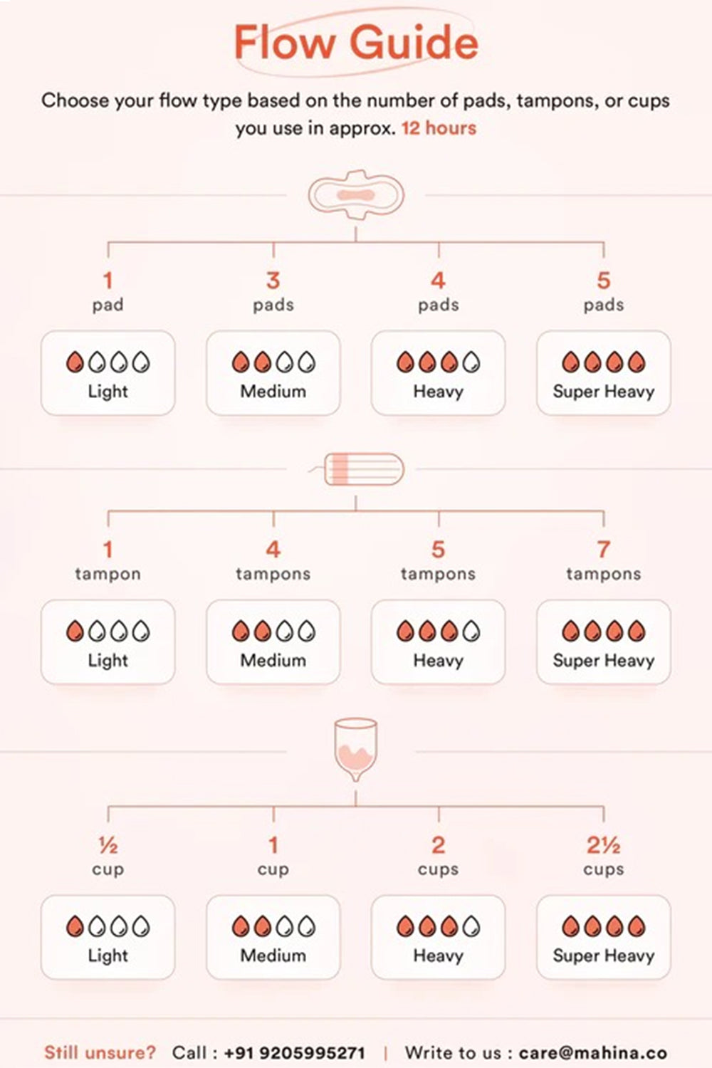 Mahina Reusable & Leak Proof Period Panty Roebuck Cotton High Rise Super Heavy Flow Pack of 1