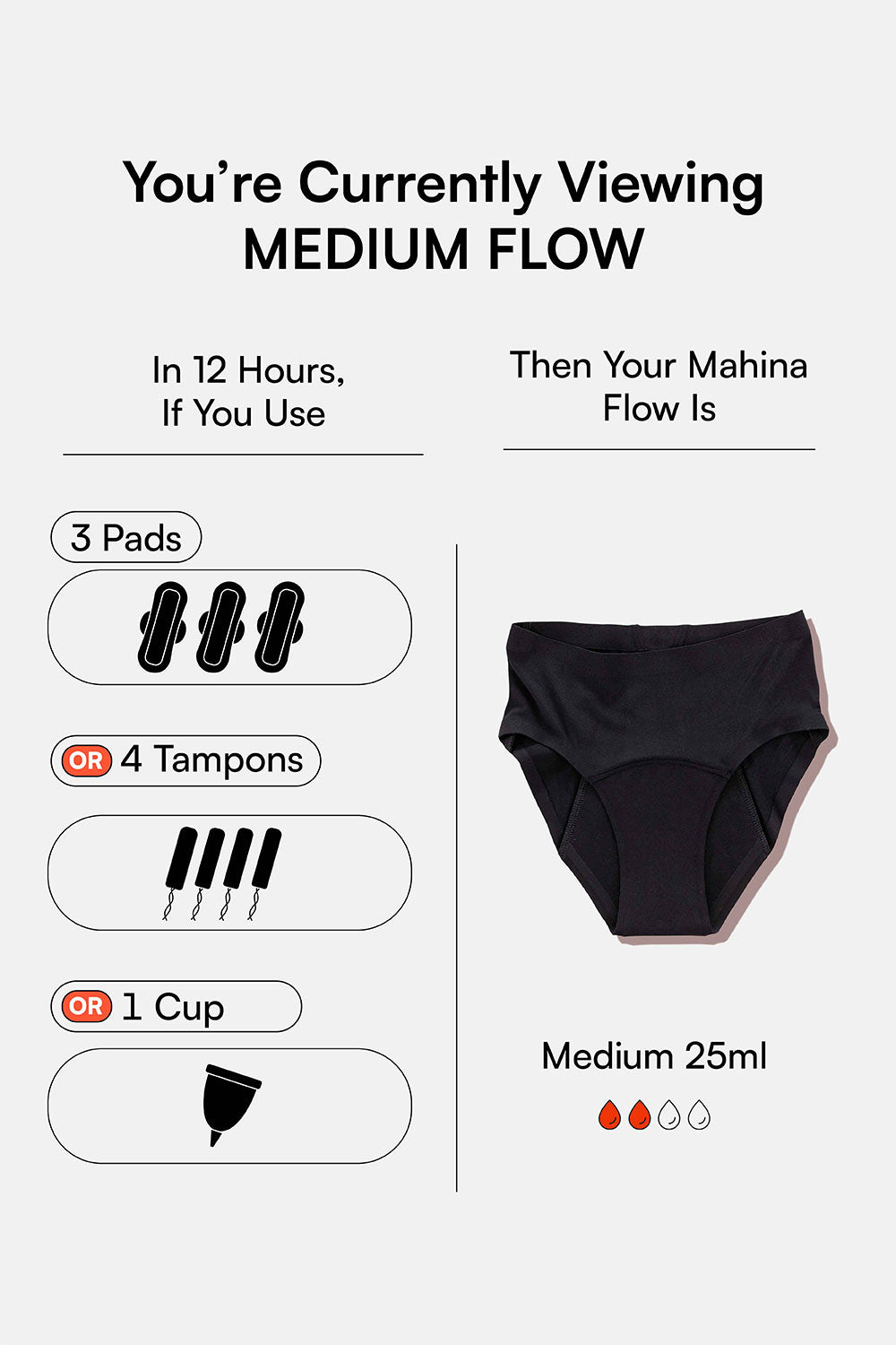 Mahina Reusable & Leak Proof Period Panty Roebuck Cotton Mid Rise Medium Flow Pack of 1